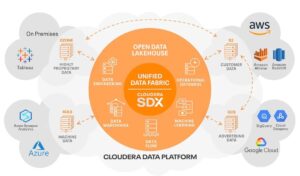 炬識科技聯手全球混合資料雲端領導廠商Cloudera    協助台灣企業邁向混合雲新世代