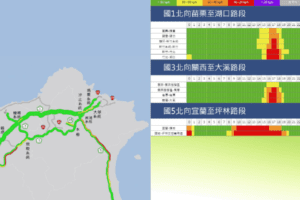 清明收假日「國道13路段壅塞」　國5恐連塞11hr