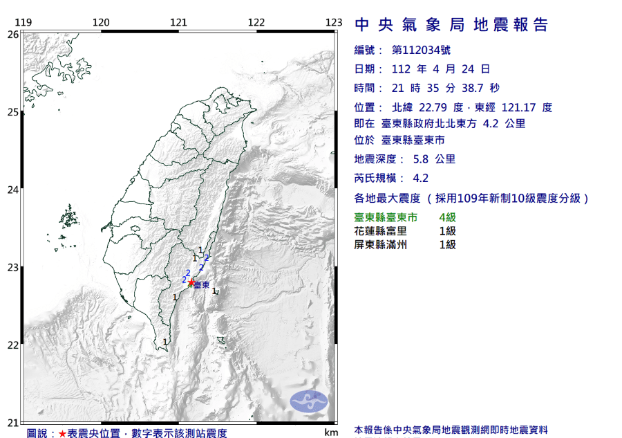 臺東晚間地牛翻身3次！　最大芮氏規模4.2、震度4級