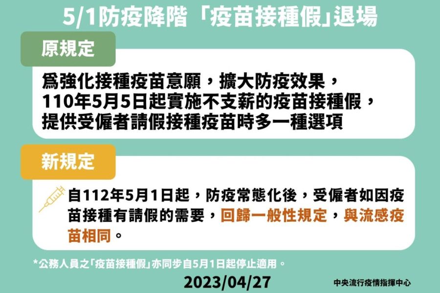 防疫朝向常態化　「疫苗接種假」隨指揮中心於5/1退場