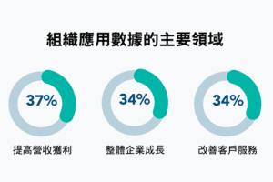 2023年數據驅動韌性報告     能源價格上漲是企業面臨的最大威脅