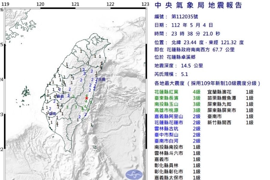 深夜地牛翻身！花蓮規模5.1地震  最大震度4級