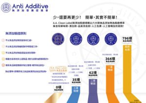 潔淨標章受重視  AA無添加協會：食品化妝品日用品行業均可申請