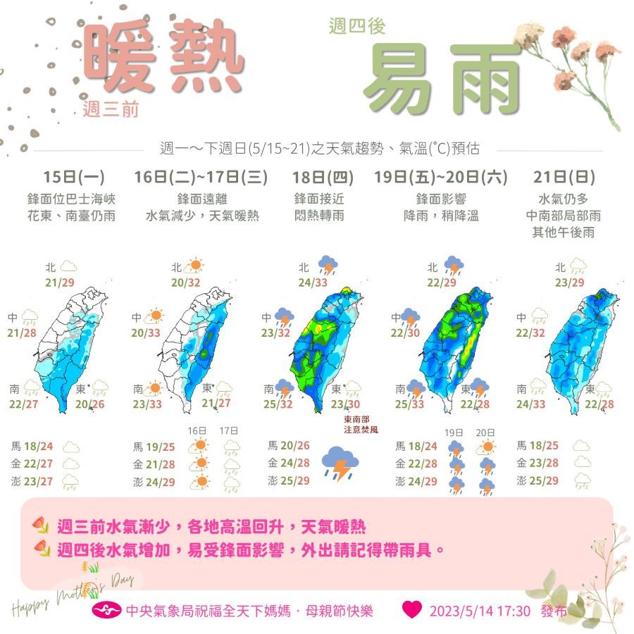一周天氣出爐　周三前暖熱、周四後鋒面報到「全台有雨」