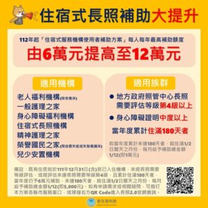 住宿式服務機構住民每人每年補助額度提高至12萬元，減輕中重度失能者家庭經濟負擔!