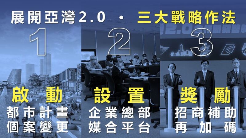 獎勵容積、設置平台、租金補助三大戰略作法推動亞灣2.0企業旗艦中心群聚