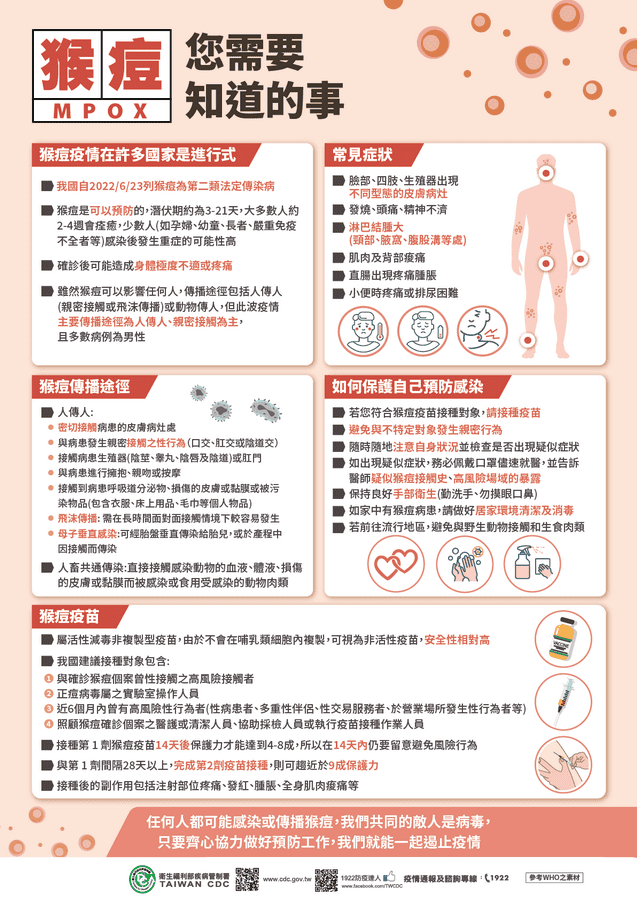 宜縣新增猴痘案例　衛生局初判感染源非縣內