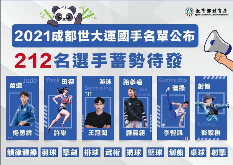 2021成都世大運國手名單公布 212名選手蓄勢待發