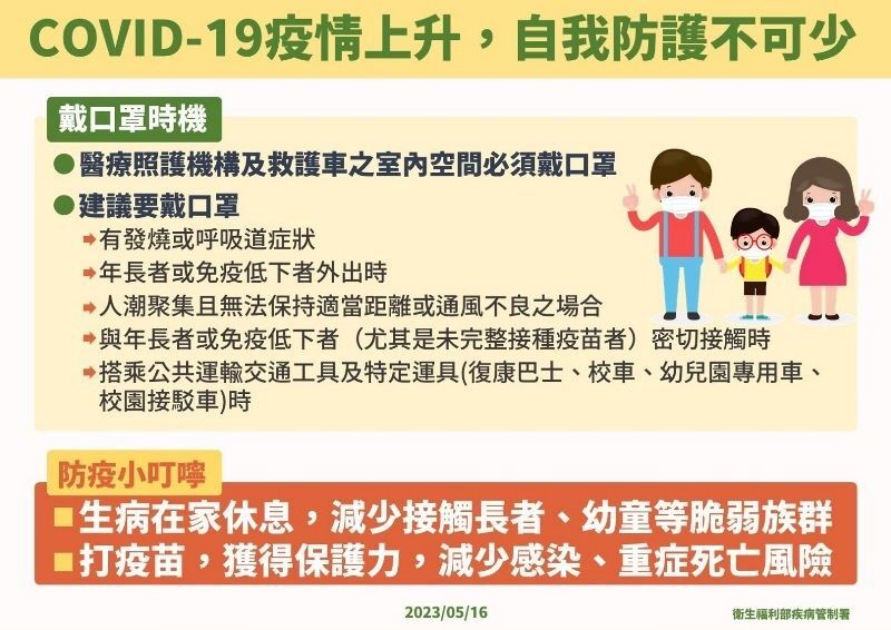 新冠疫情升溫，確診人數增加！籲快施打疫苗，並加強自身防疫措施