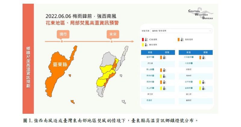 鄉鎮高溫燈號報你知