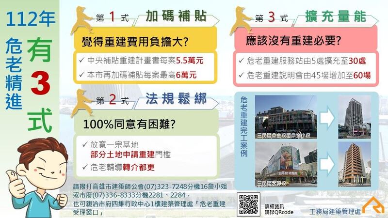 高雄市限定 危老重建計畫市府再加碼補助 每案最高可領11.5萬元