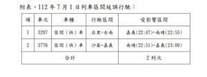 「嘉義市區鐵路高架化計畫（世賢路南段至鴿溪路平交道段）」西正線臨時軌切換施工公告