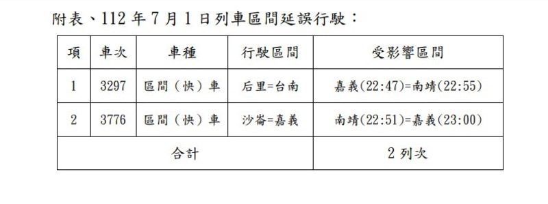 「嘉義市區鐵路高架化計畫（世賢路南段至鴿溪路平交道段）」西正線臨時軌切換施工公告