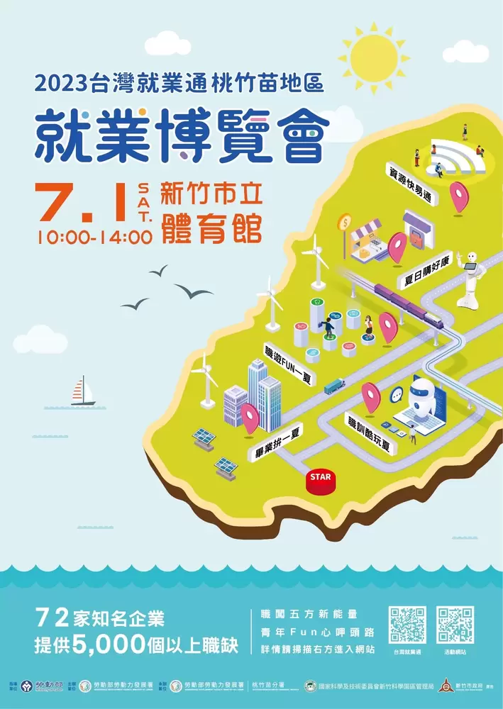 7月1日桃竹苗就業博覽會72家知名企業，提供5,000個以上職缺