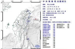 地牛翻身！　20：25發生芮氏規模5.2地震　