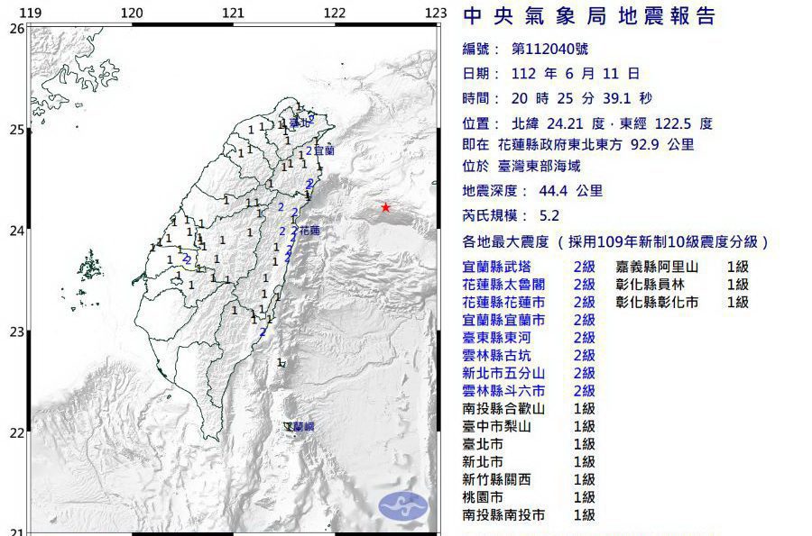 地牛翻身！　20：25發生芮氏規模5.2地震　