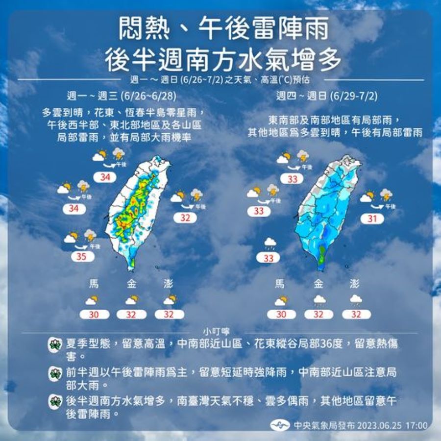 一周天氣2變化　後半周水氣增多、南臺灣變天