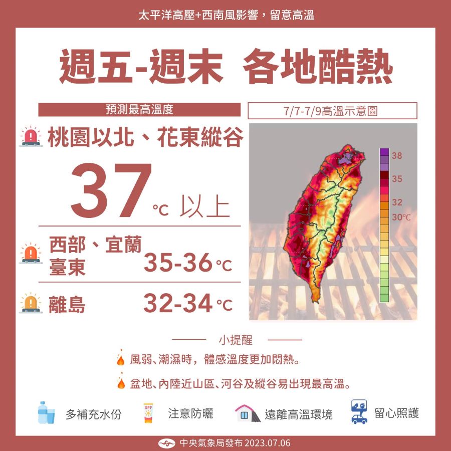 周五到周末還會更熱！　桃園以北、花東縱谷注意37度↑高溫