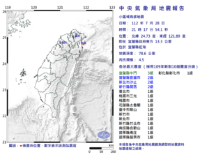 周五晚間地牛翻身　宜蘭近海發生芮氏規模4.5地震