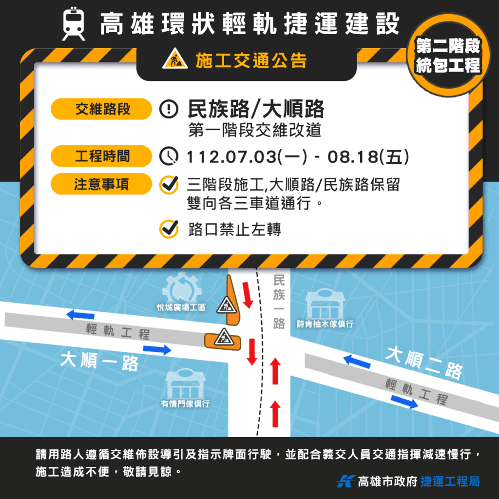 輕軌大順路與民族一路口　進行第一階段交維施工用路人小心駕駛、減速慢行