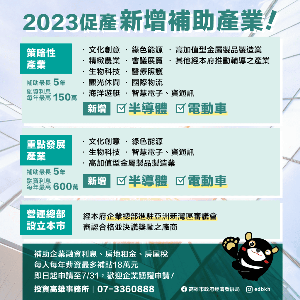 高雄市促產投資補助開跑　半導體電動車納發展產業