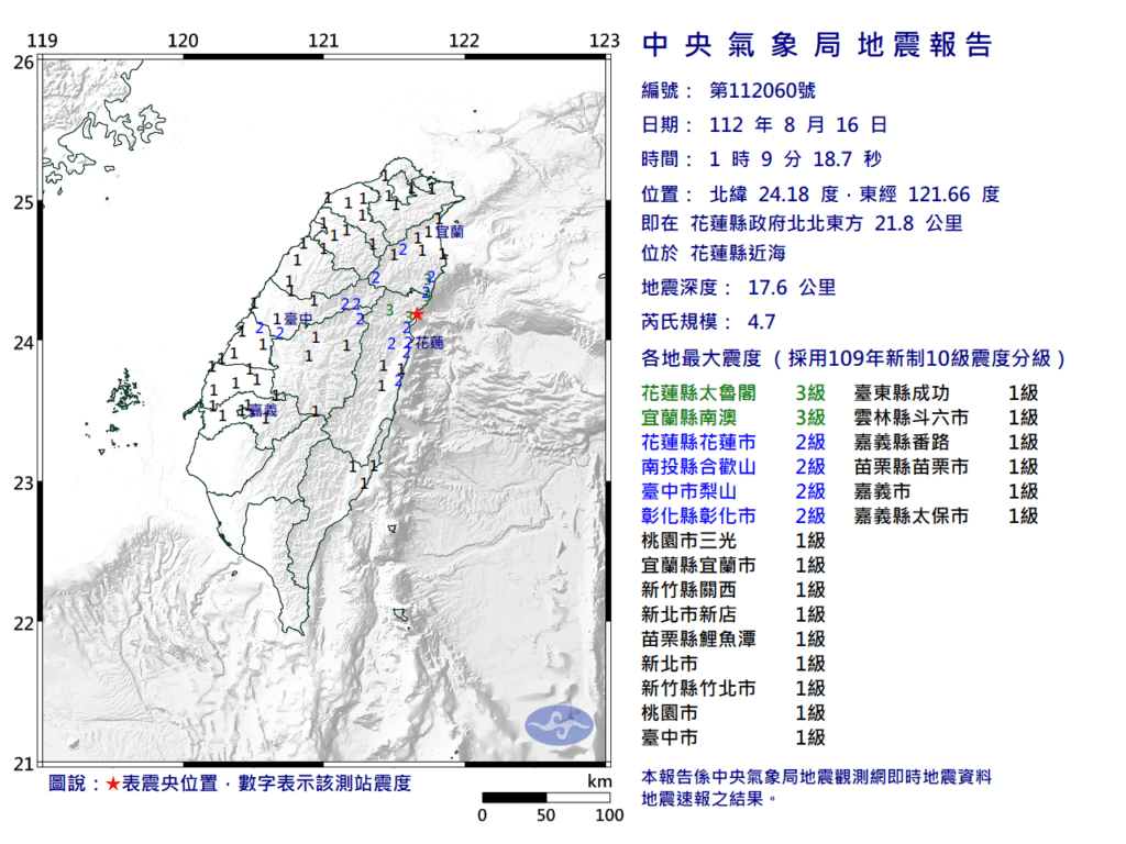 快訊/16日凌晨1:09發生芮氏4.7地震　最大震度達3級東北部有感