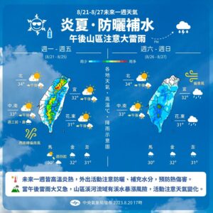 一圖看一周天氣　高溫炎熱、午後防雷雨