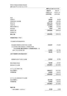 騰盛博藥公布公司最新進展及2023中期業績報告