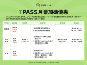 一卡通TPASS月票加碼南部抽一年份月票及中部、宜蘭回饋最高750  宜蘭通勤月票8/18開放預購