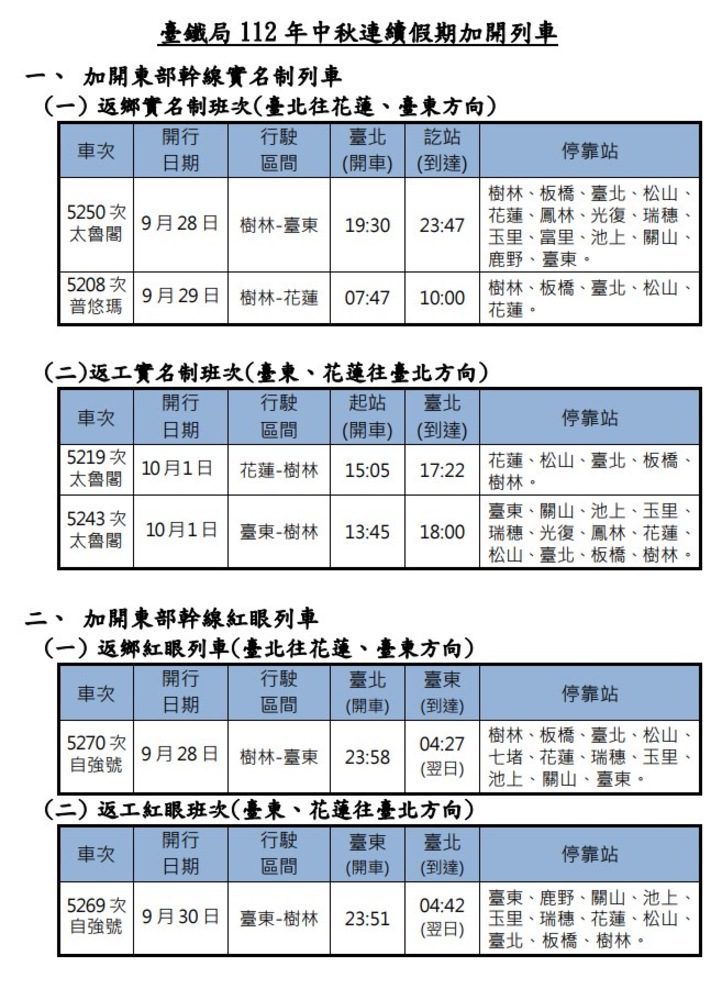 臺鐵局112年中秋連續假期車票 8月31日0時開放訂票