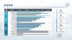 三生製藥公佈2023年中期業績：業績同比增長超20%，管線價值持續提升