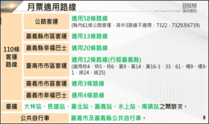 嘉義縣通勤月票不限次數吃到飽　最快年底上路