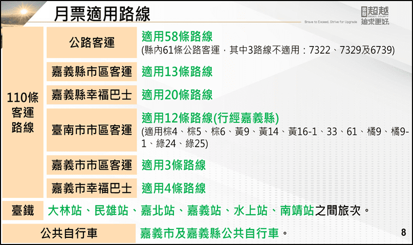 嘉義縣通勤月票不限次數吃到飽　最快年底上路