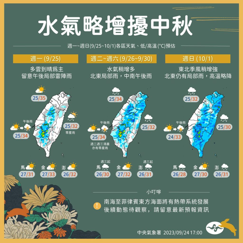 一圖看中秋連假天氣　水氣略增「東半部、北部有雨」