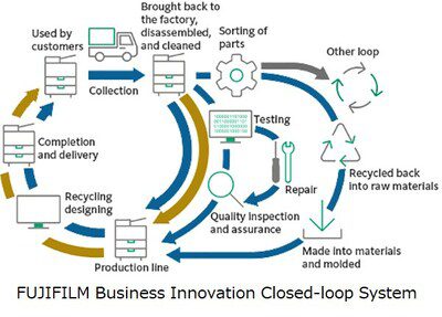 富士膠片商業創新在亞太推出再製造多功能影印機，推動可持續發展