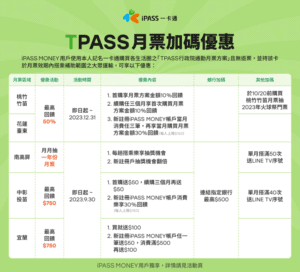 買TPASS臺東月票一卡通送你最高50%回饋  今開放預購只要299任你搭購卡記名領100元