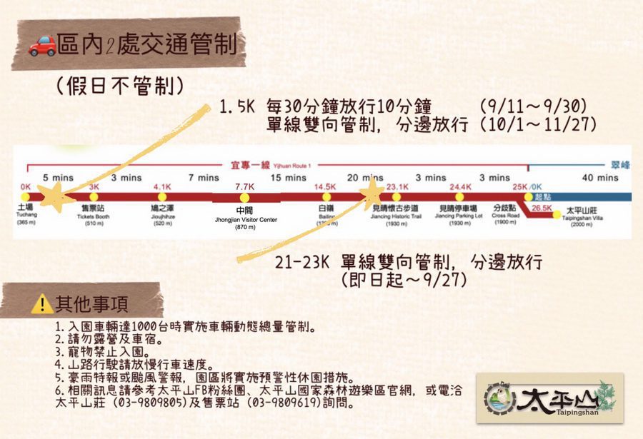 因應邊坡復育工程　太平山宜專一線9/11起交管3個月