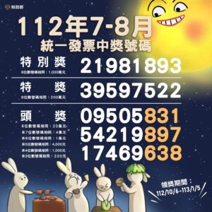 統一發票112年7-8月中獎號碼開獎　千萬大獎為「21981893」