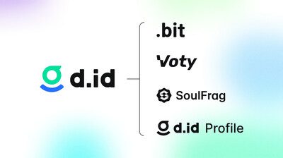 .bit品牌升級為d.id：開啟DID生態新篇章