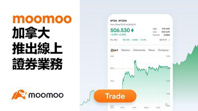 富途海外獨立品牌moomoo於加拿大推出線上證券業務，以全面、專業、易用投資工具助力美股交易