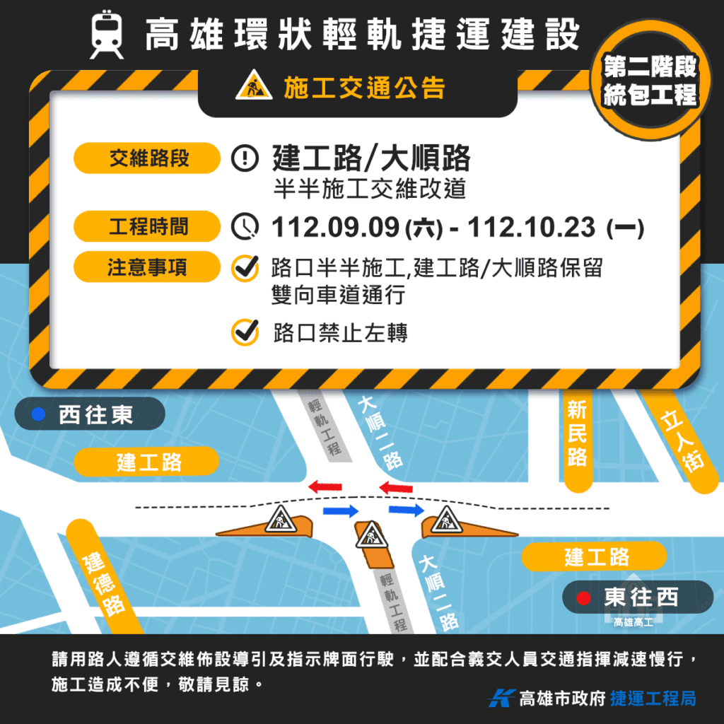 輕軌建工/大順路口交維轉換施工　提醒用路人行經路口小心駕駛