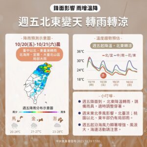 秋老虎掰了！周五起鋒面、東北季風接力報到　北、東降溫有雨