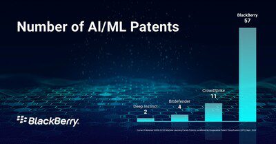 BlackBerry 發佈新一代人工智能網絡安全助手