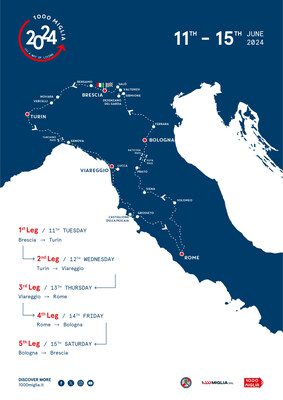 2024 年 1000 Miglia ：五段賽程日期：6 月 11 日（星期二）至 6 月 15 日（星期六）