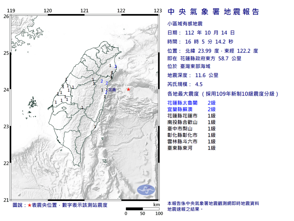 快訊/地震速報!12分鐘連3震  芮氏規模5.3最大震度2級