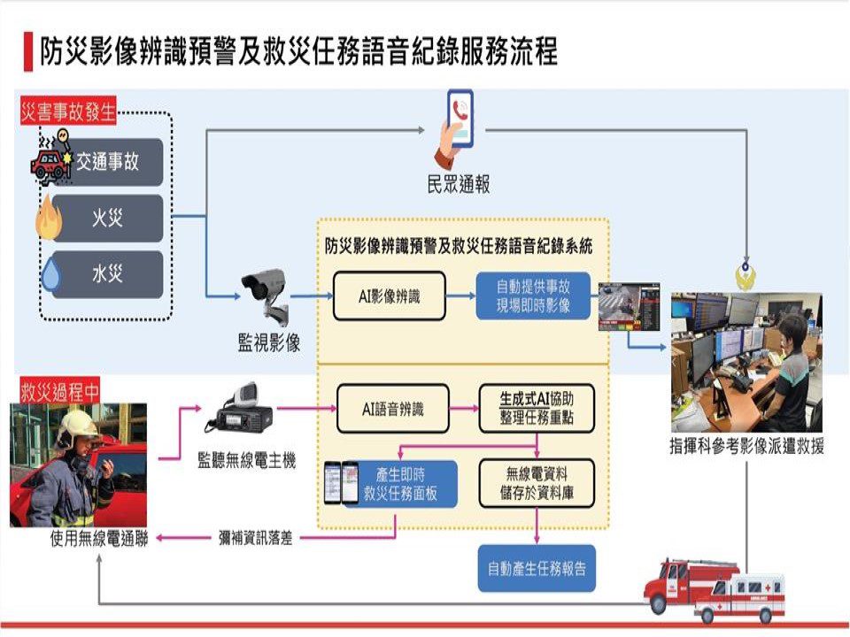 引領AI消防數位應用　彰消明年9月建置完成