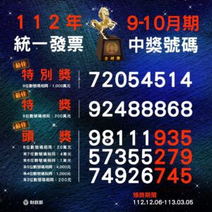 統一發票112年9-10月中獎號碼開獎　千萬大獎為「72054514」