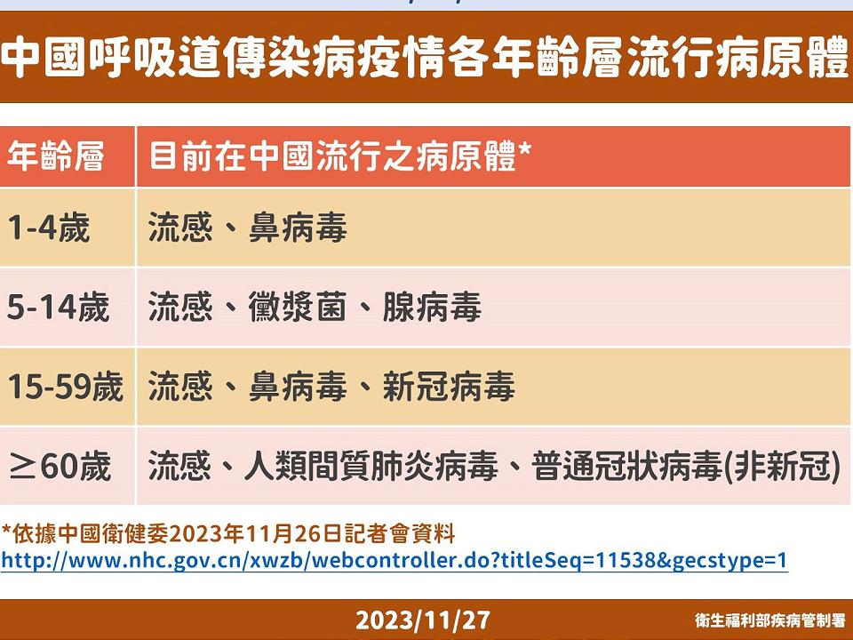 中國爆發呼吸道感染疾病　春節返鄉人潮考驗防疫