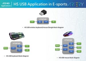 基於雅特力AT32F405的高速USB電競鍵盤與滑鼠應用方案