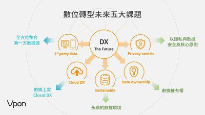 中國信託推動數位轉型 攜手Vpon善用數位科技改善用戶痛點 服務體驗再進化